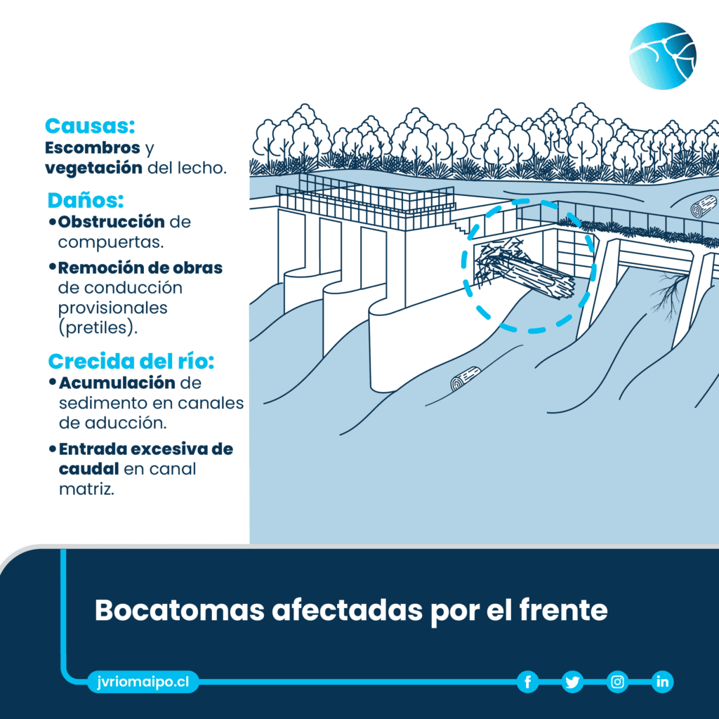 Balance: Escombros y vegetación que arrastró el caudal fueron las principales causas de los daños a infraestructura hidráulica en el río Maipo