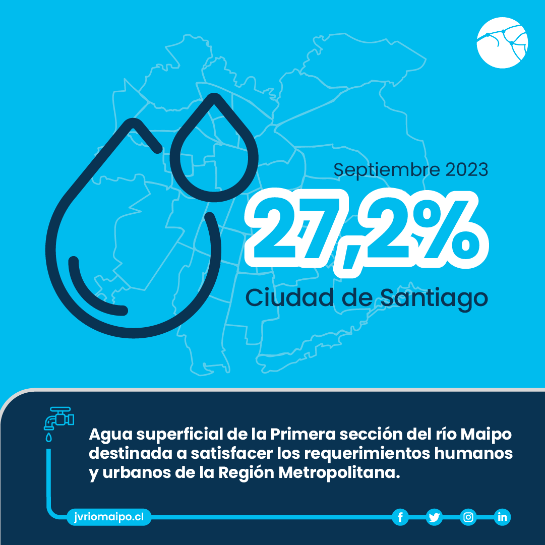 Informativo de aportes de los canales hacia Aguas Andinas